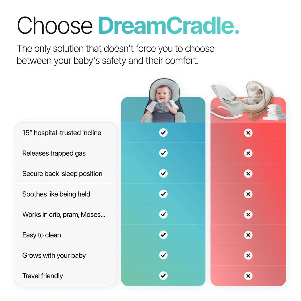 RestNest™️ – For Reflux, Colic & Better Sleep